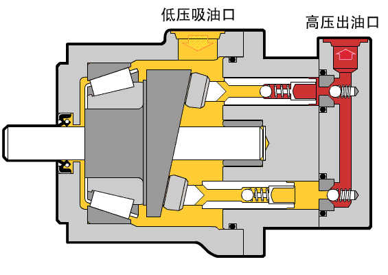 从原理上讲,液压马达和液压泵是可逆的,如果用电动机带动时,输出的是